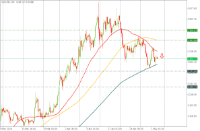 Chart XAUUSD, H4, 2024.05.03 02:19 UTC, Pepperstone Group Limited, MetaTrader 5, Real