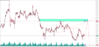Chart XAUUSD.m, M15, 2024.05.03 00:37 UTC, Just Global Markets Ltd., MetaTrader 5, Real