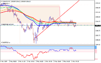 Chart XAUUSD, M5, 2024.05.03 02:50 UTC, TradingPro International Limited, MetaTrader 4, Real