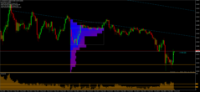 Chart CADCHF, M5, 2024.05.03 07:20 UTC, Raw Trading (Mauritius) Ltd, MetaTrader 4, Demo