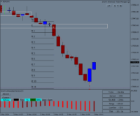 Chart DE40, M1, 2024.05.03 07:41 UTC, Raw Trading Ltd, MetaTrader 4, Real