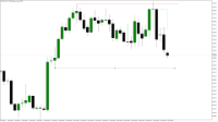 Chart DXY_M4, H12, 2024.05.03 06:03 UTC, Raw Trading Ltd, MetaTrader 5, Demo