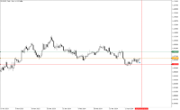 Chart EURUSD, D1, 2024.05.03 05:54 UTC, Raw Trading Ltd, MetaTrader 5, Demo