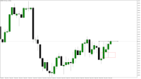 Chart EURUSD, H12, 2024.05.03 06:12 UTC, Raw Trading Ltd, MetaTrader 5, Demo