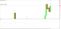 Chart GBPUSD, H1, 2024.05.03 05:40 UTC, Raw Trading Ltd, MetaTrader 5, Real