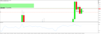 Chart GBPUSD, H1, 2024.05.03 05:22 UTC, Raw Trading Ltd, MetaTrader 5, Real