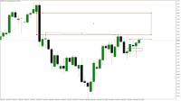 Chart GBPUSD, H12, 2024.05.03 06:19 UTC, Raw Trading Ltd, MetaTrader 5, Demo