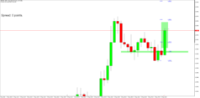 Chart GBPUSD, M15, 2024.05.03 05:40 UTC, Raw Trading Ltd, MetaTrader 5, Real