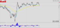 Chart XAGUSD, M5, 2024.05.03 06:17 UTC, Tradeslide Trading Tech Limited, MetaTrader 4, Real