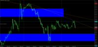 Chart XAUUSD, M15, 2024.05.03 07:02 UTC, Raw Trading Ltd, MetaTrader 5, Real