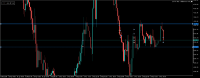 Chart XAUUSD, M30, 2024.05.03 06:18 UTC, Five Percent Online Ltd, MetaTrader 5, Demo