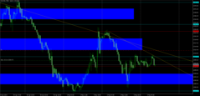 Chart XAUUSD, M30, 2024.05.03 07:01 UTC, Raw Trading Ltd, MetaTrader 5, Real