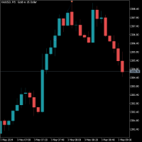 Chart XAUUSD, M5, 2024.05.03 06:08 UTC, Raw Trading Ltd, MetaTrader 5, Demo