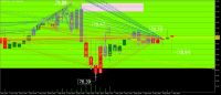 Chart CrudeOIL, H1, 2024.05.03 08:45 UTC, Ava Trade Ltd., MetaTrader 5, Real
