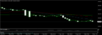 Chart DX.f, H1, 2024.05.03 08:23 UTC, Black Bull Group Limited, MetaTrader 4, Real