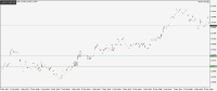 Chart EURUSD, None, 2024.05.03 07:51 UTC, Fusion Markets Pty Ltd, MetaTrader 4, Real