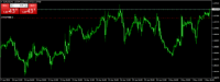 Chart EURUSD, H1, 2024.05.03 08:29 UTC, Octa Markets Incorporated, MetaTrader 4, Demo
