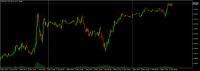 Chart EURUSD, M10, 2024.05.03 09:19 UTC, IFC Markets Ltd, MetaTrader 5, Demo