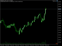 Chart EURUSD.pro, M1, 2024.05.03 08:05 UTC, ACG Markets Ltd, MetaTrader 5, Demo