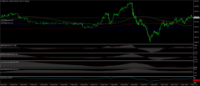 Chart FDE30., M1, 2024.05.03 09:21 UTC, Dom Maklerski Banku Ochrony Srodowiska S.A., MetaTrader 4, Real