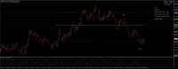 Chart GBPJPY, M1, 2024.05.03 09:31 UTC, Tradeslide Trading Tech Limited, MetaTrader 4, Real