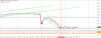 Chart GBPJPY, M30, 2024.05.03 09:42 UTC, Octa Markets Incorporated, MetaTrader 4, Real