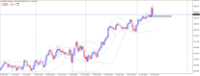Chart GBPJPY, W1, 2024.05.03 09:25 UTC, Octa Markets Incorporated, MetaTrader 4, Real