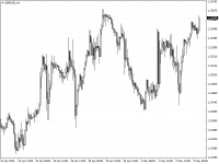 Chart GBPUSD, H1, 2024.05.03 08:50 UTC, Invest-AZ Investment Company CJSC, MetaTrader 4, Demo