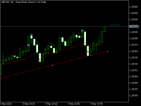 Chart GBPUSD, M1, 2024.05.03 08:03 UTC, Propridge Capital Markets Limited, MetaTrader 5, Demo