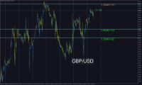 Chart GBPUSD, M15, 2024.05.03 08:03 UTC, MetaQuotes Software Corp., MetaTrader 5, Demo