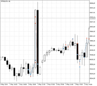 Chart SP500USD, H1, 2024.05.03 09:07 UTC, Fe Markets Corp, MetaTrader 5, Demo