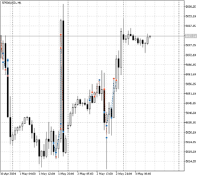 Chart SP500USD, H1, 2024.05.03 09:06 UTC, Fe Markets Corp, MetaTrader 5, Demo