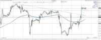 Chart US30, M30, 2024.05.03 08:24 UTC, Raw Trading Ltd, MetaTrader 4, Real