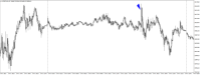 Chart US30CASH, M5, 2024.05.03 08:39 UTC, WM Markets Ltd, MetaTrader 4, Real