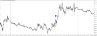 Chart US30CASH, M5, 2024.05.03 08:40 UTC, WM Markets Ltd, MetaTrader 4, Real