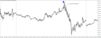 Chart US30CASH, M5, 2024.05.03 09:26 UTC, WM Markets Ltd, MetaTrader 4, Real