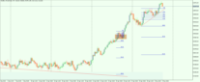 Chart Volatility 25 (1s) Index, H4, 2024.05.03 07:49 UTC, Deriv (V) Ltd, MetaTrader 5, Real
