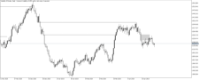 Chart Volatility 25 Index, D1, 2024.05.03 08:38 UTC, Deriv (SVG) LLC, MetaTrader 5, Real