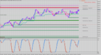 Chart Volatility 50 (1s) Index, M2, 2024.05.03 09:46 UTC, Deriv (SVG) LLC, MetaTrader 5, Real