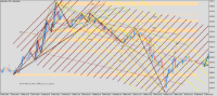 Chart XAUUSD, M15, 2024.05.03 09:47 UTC, FXTM, MetaTrader 5, Demo