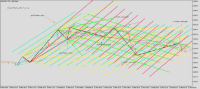 Chart XAUUSD, M15, 2024.05.03 09:20 UTC, FXTM, MetaTrader 5, Demo