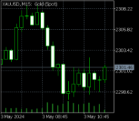 Chart XAUUSD, M15, 2024.05.03 08:52 UTC, Octa Markets Incorporated, MetaTrader 5, Demo