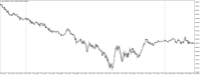 Chart XAUUSD@, M5, 2024.05.03 09:20 UTC, WM Markets Ltd, MetaTrader 4, Real