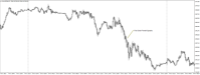 Chart XAUUSD@, M5, 2024.05.03 09:25 UTC, WM Markets Ltd, MetaTrader 4, Real