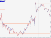 Chart XAUUSD@, M5, 2024.05.03 09:41 UTC, WM Markets Ltd, MetaTrader 4, Real
