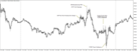 Chart XAUUSD@, M5, 2024.05.03 08:22 UTC, WM Markets Ltd, MetaTrader 4, Real