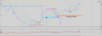 Chart GBPUSD, M15, 2024.05.03 11:21 UTC, Exness Technologies Ltd, MetaTrader 4, Real