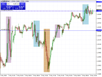 Chart GBPUSD, M15, 2024.05.03 12:07 UTC, Raw Trading Ltd, MetaTrader 4, Demo