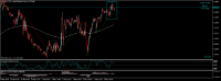 Chart GBPUSD, M15, 2024.05.03 10:59 UTC, RoboForex Ltd, MetaTrader 5, Demo
