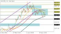Chart XAUUSD, H4, 2024.05.03 10:32 UTC, FBS Markets Inc., MetaTrader 5, Demo